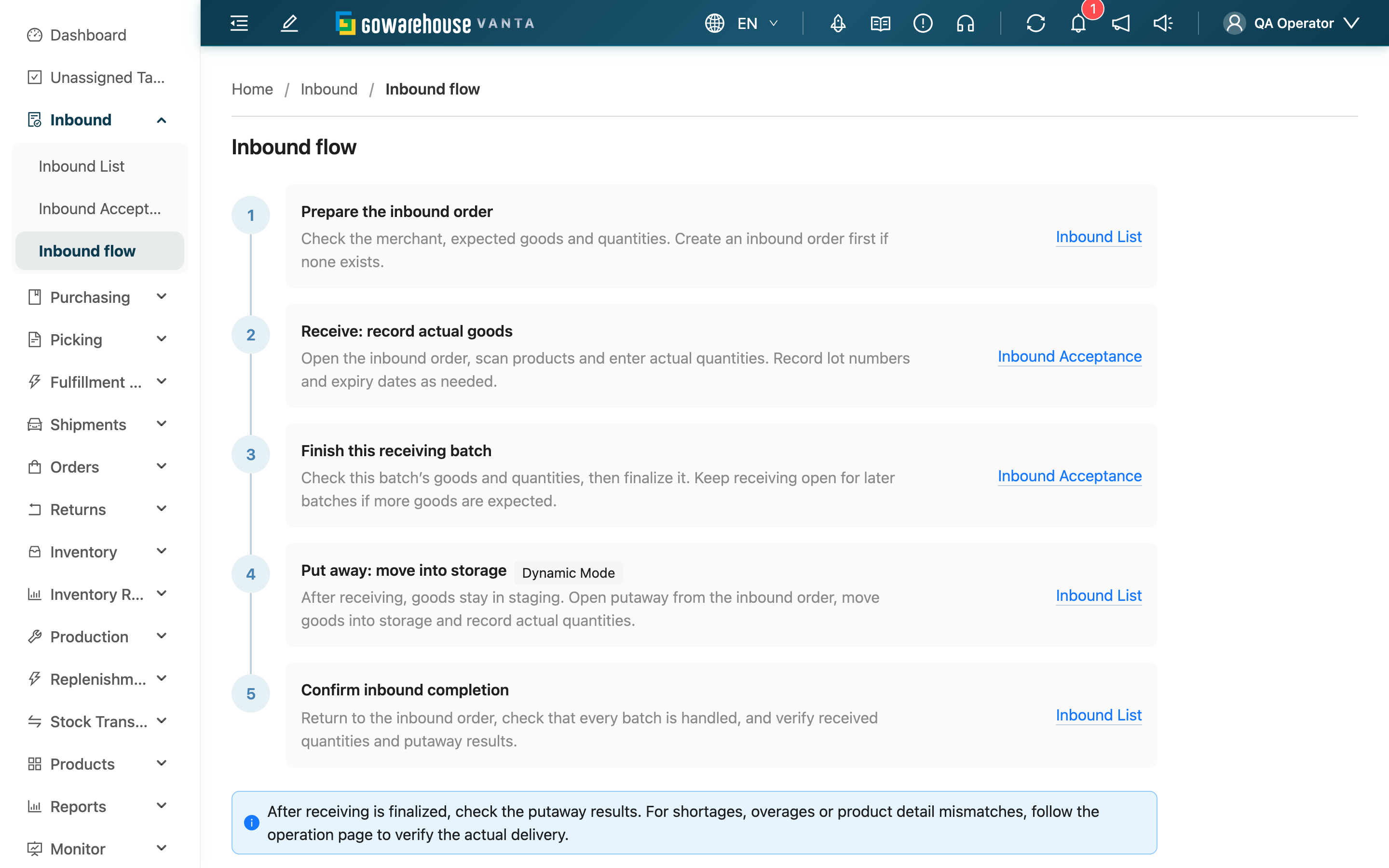 Inbound flow - Page overview
