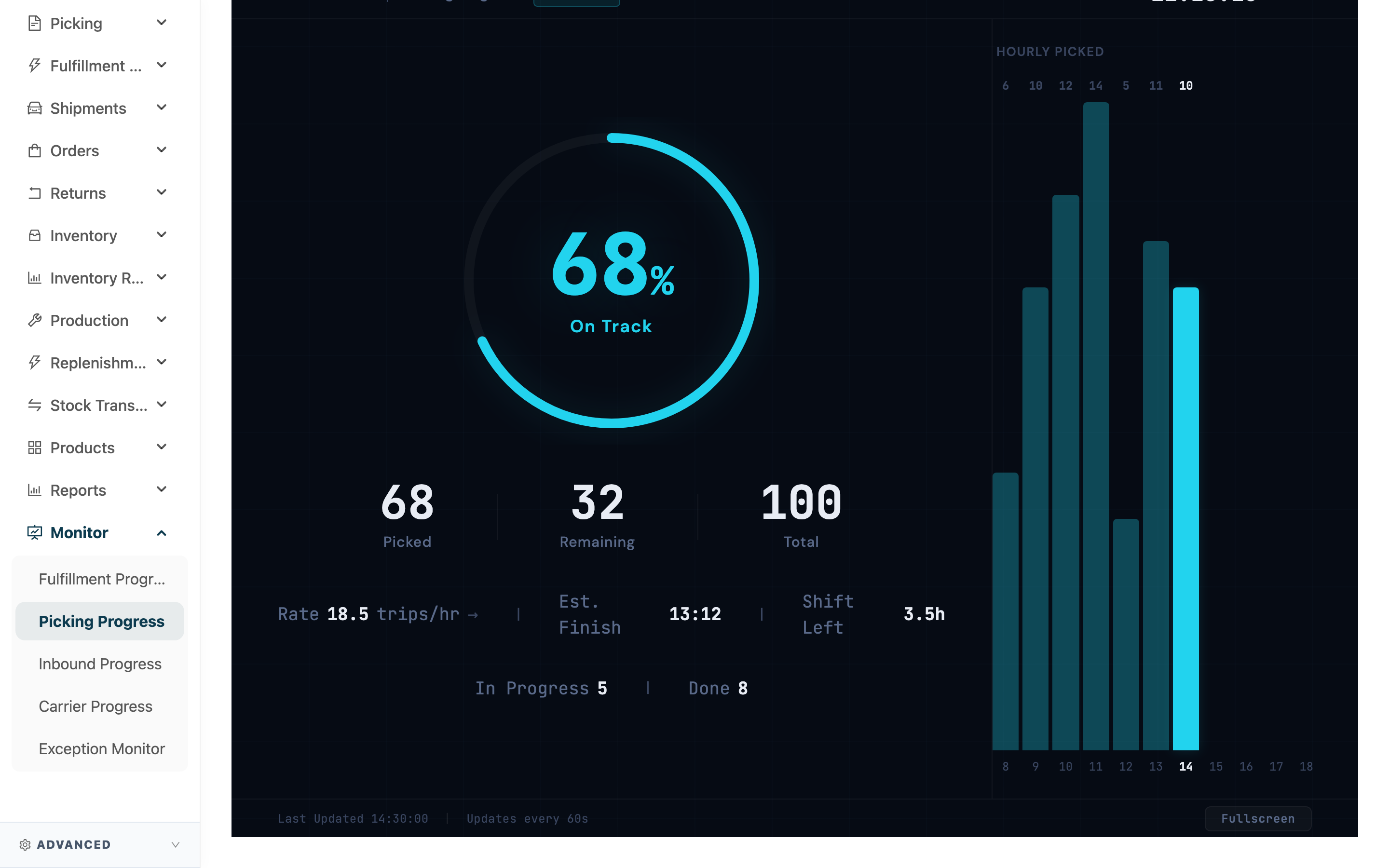 Picking Progress board - Page overview