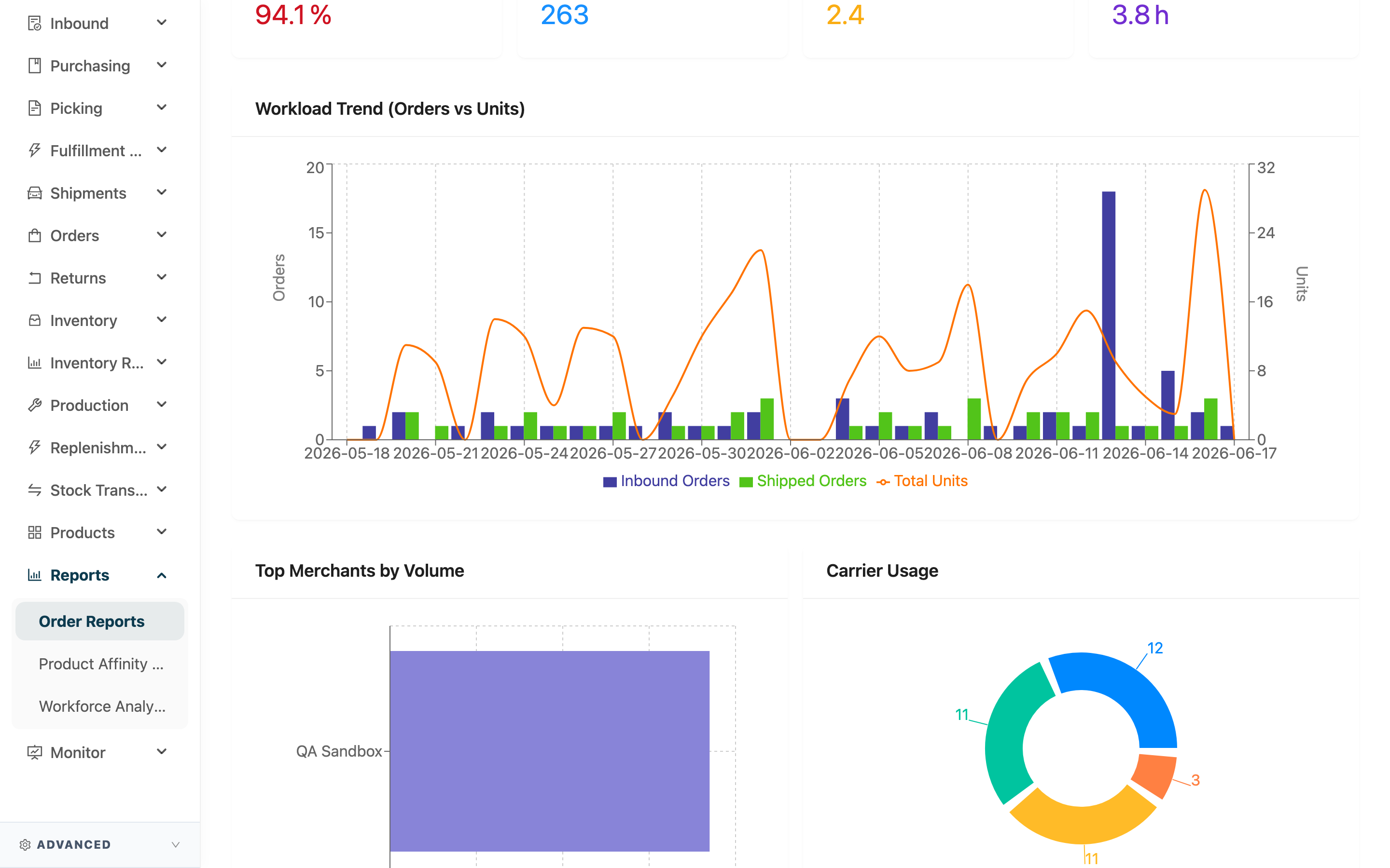 Order Reports - Page Overview