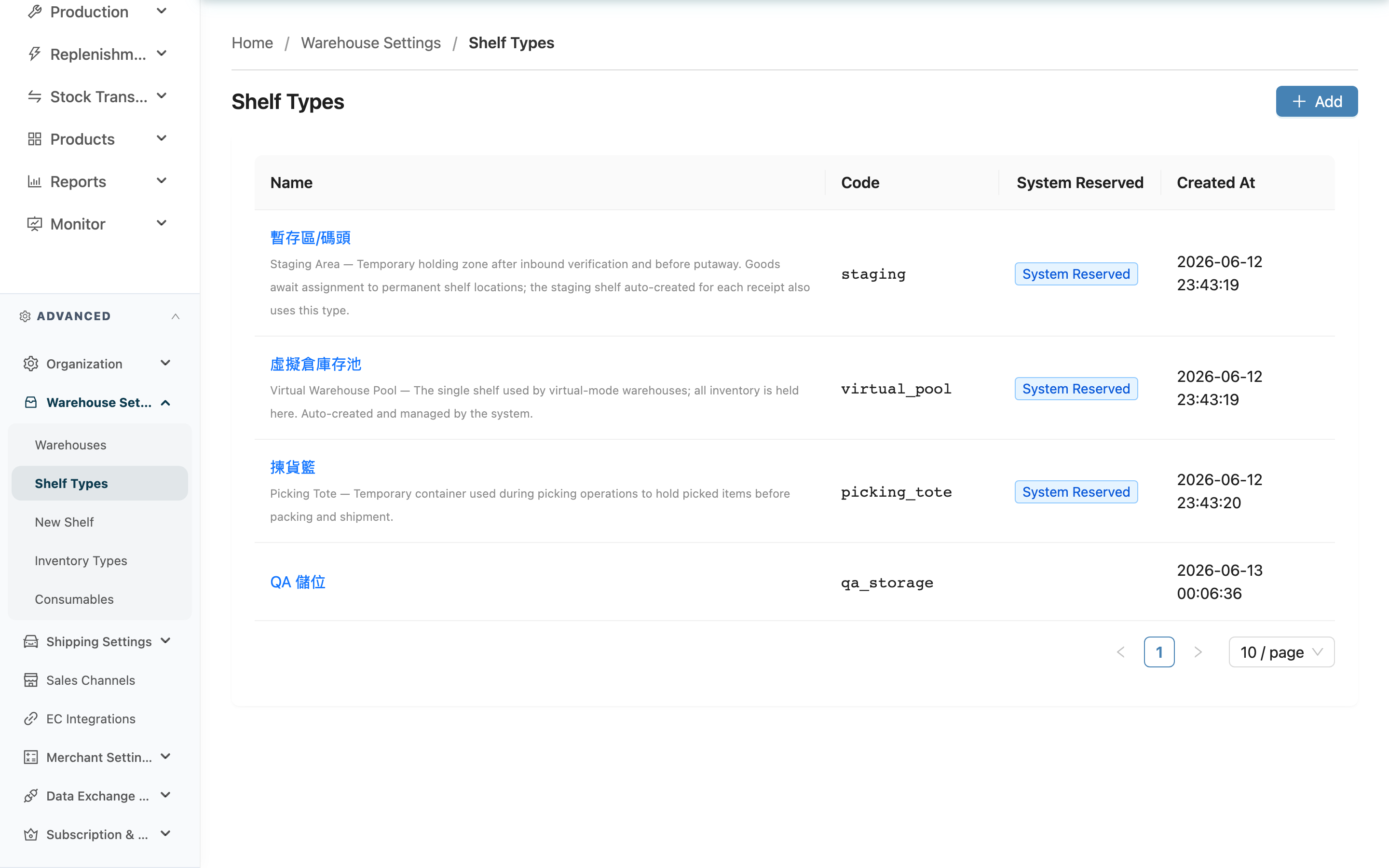 Shelf Types - Page overview