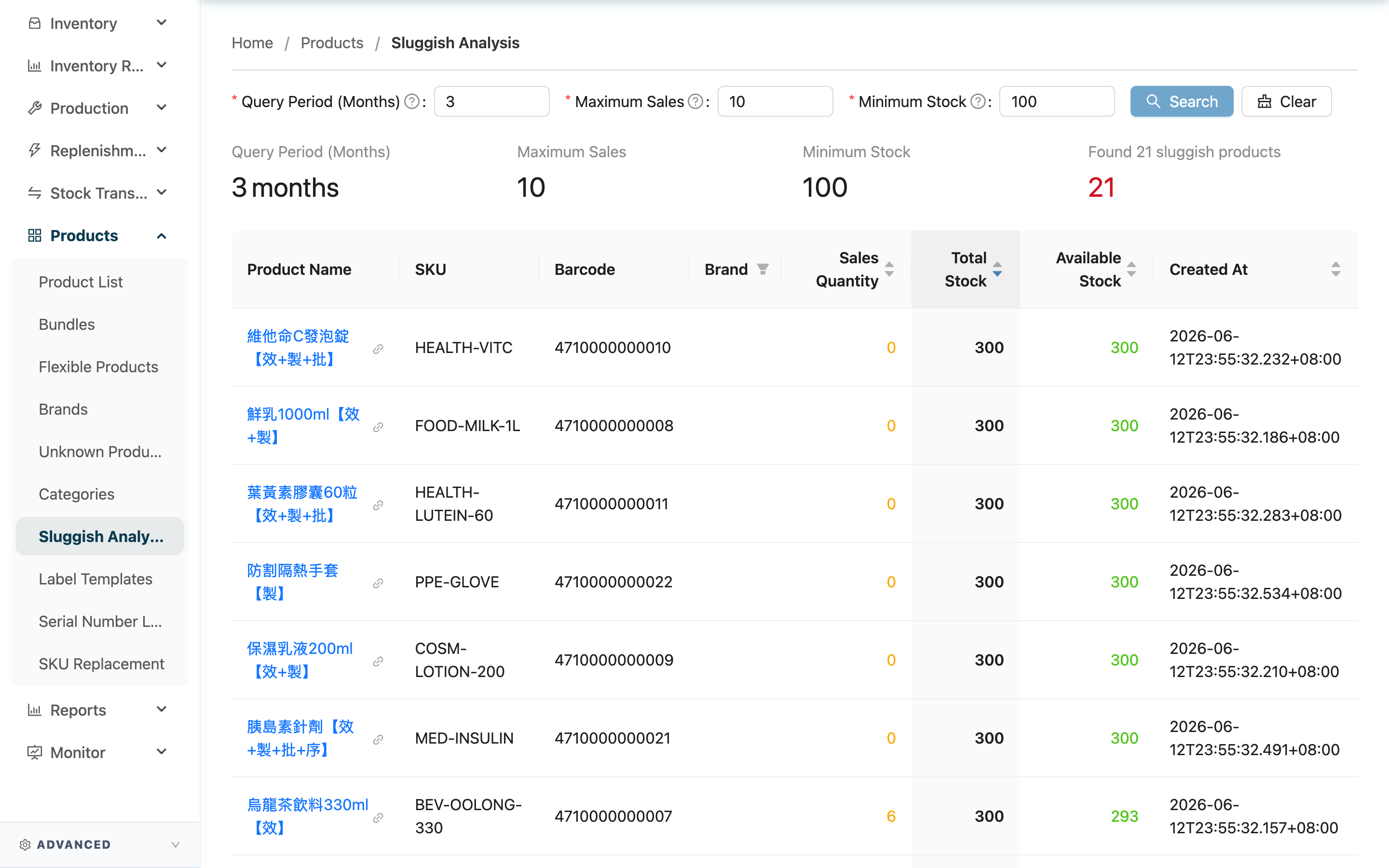 Sluggish Products Query - Page Overview