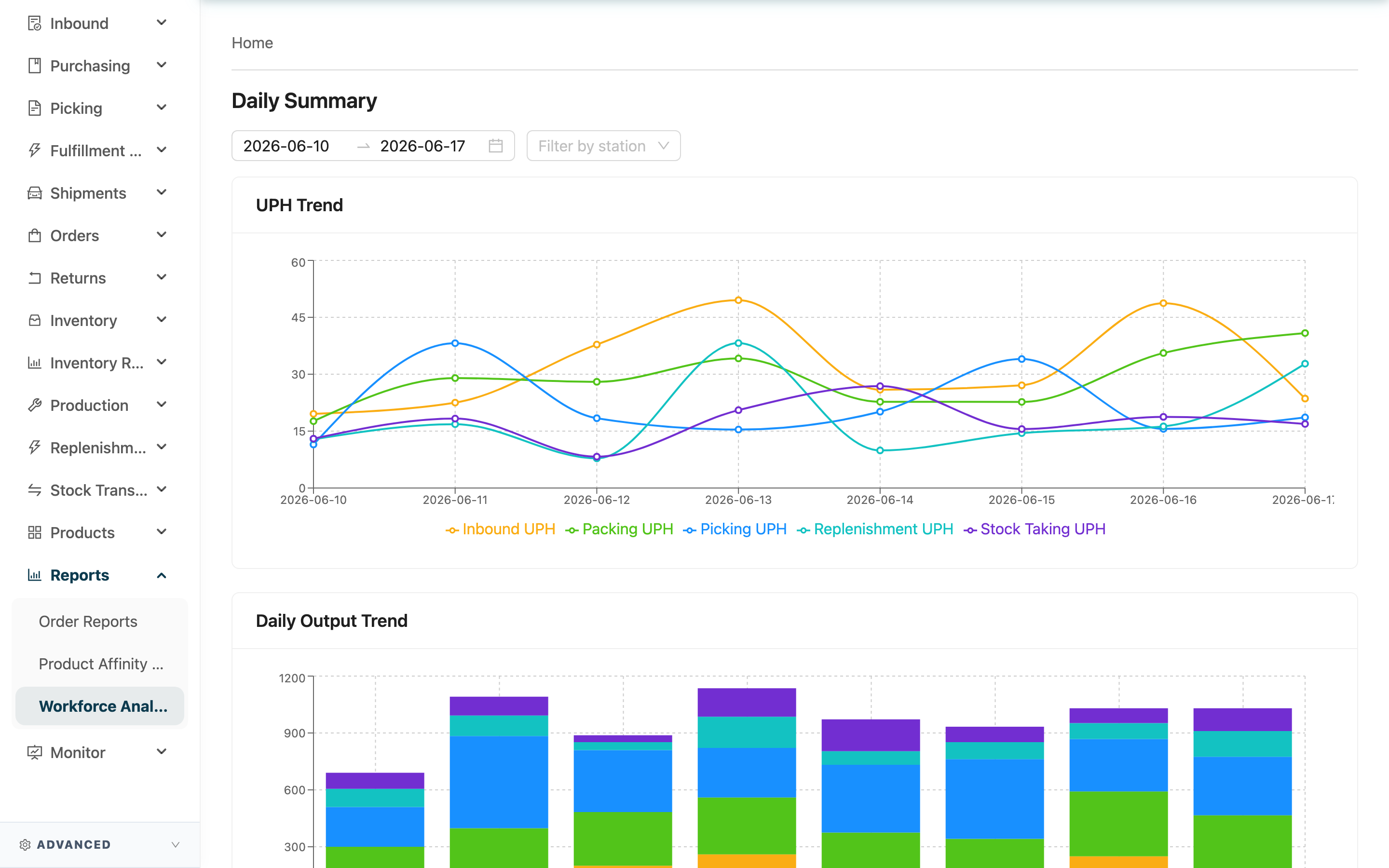 Workforce Analytics - Page Overview